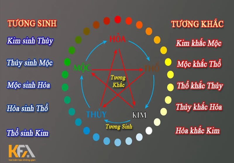 Hỏa sinh Thổ là gì? Ý nghĩa của Hỏa sinh Thổ trong ngũ hành