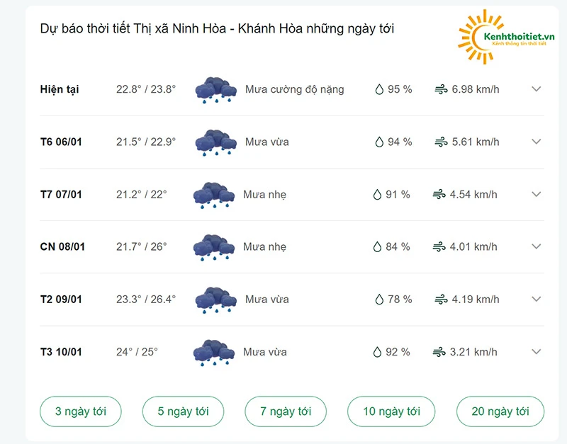 Thời tiết Thị xã Ninh Hòa - Khánh Hòa