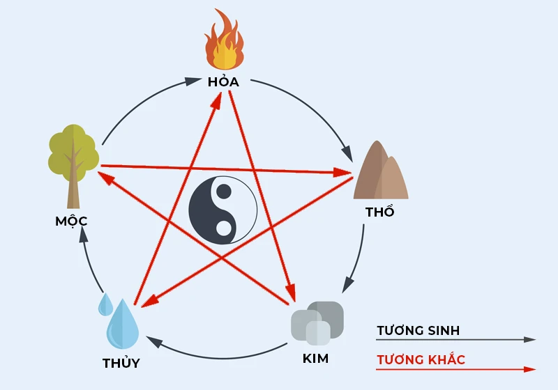 Mệnh Hỏa là gì? Sinh năm nào, hợp và khắc với mệnh gì?