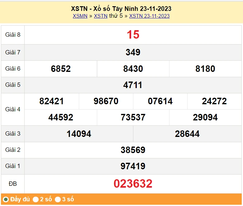 XSTN 30/11, Kết quả xổ số Tây Ninh hôm nay 30/11/2023, KQXSTN thứ Năm ngày 30 tháng 11