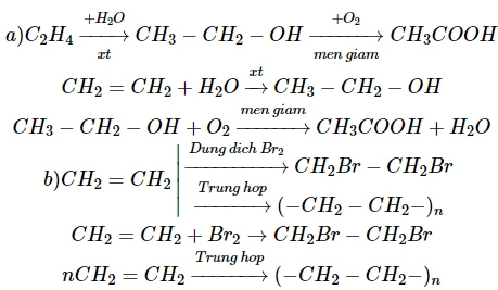 Giải Hóa 9 Bài 46: Mối liên hệ giữa etilen, rượu etylic và axit axetic
