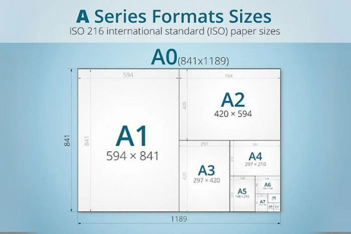 Kích thước A3 là bao nhiêu - Mẹo nhớ các Size giấy A3 và A4