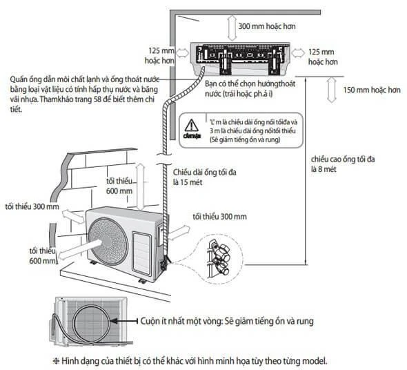 Điều hòa không lạnh sâu: Tự khắc phục tại nhà trong 2 phút