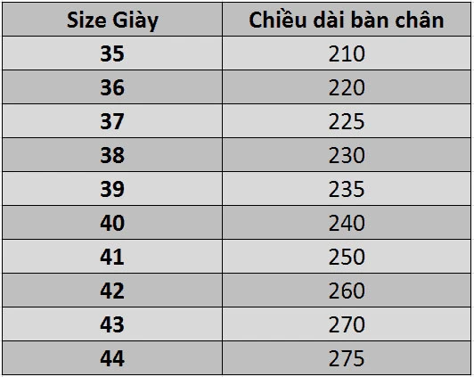 Hướng dẫn chọn size giày chuẩn với mọi đôi chân