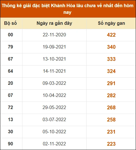 Thống kê XSMT 25/12 - Phân tích Xổ Số Miền Trung 25/12/2024 MIỄN PHÍ