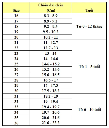 Bảng size giày trẻ em Việt Nam / Quốc tế chuẩn theo tuổi đúng nhất