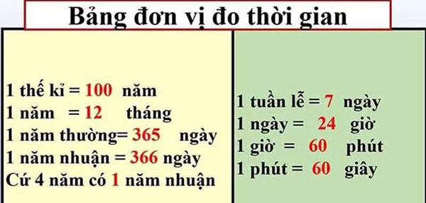 Một năm có bao nhiêu tuần, ngày, giờ, phút, giây?