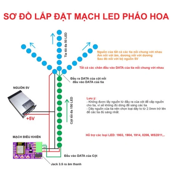 Đèn LED Pháo hoa ngoài trời có âm thanh An Khang