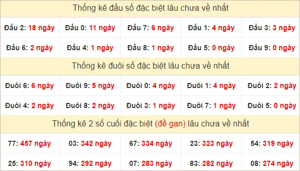 Soi Cầu Xổ Số Miền Trung 29/12/2024 - Dự Đoán XSMT ngày 29 tháng 12