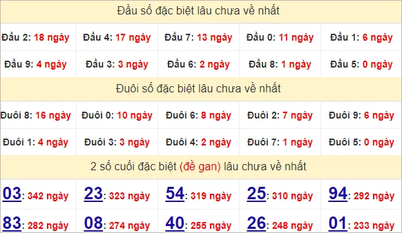 Soi Cầu Xổ Số Miền Trung 29/12/2024 - Dự Đoán XSMT ngày 29 tháng 12