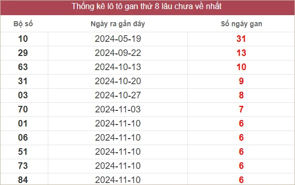 Soi Cầu Xổ Số Miền Trung 29/12/2024 - Dự Đoán XSMT ngày 29 tháng 12