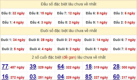 Soi Cầu Xổ Số Miền Trung 29/12/2024 - Dự Đoán XSMT ngày 29 tháng 12