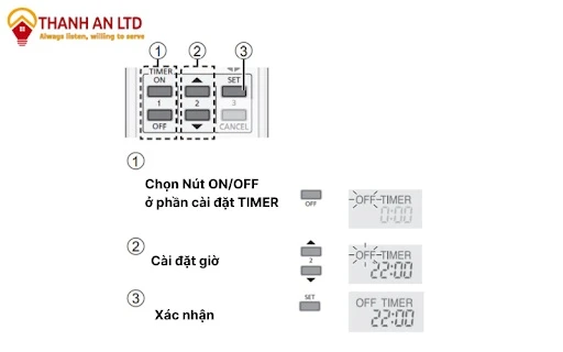 Hướng Dẫn Sử Dụng Điều Khiển Điều Hòa Panasonic Hiệu Quả Nhất