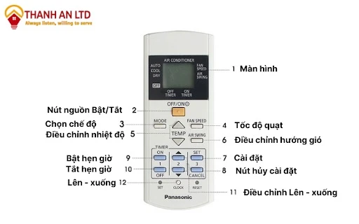 Hướng Dẫn Sử Dụng Điều Khiển Điều Hòa Panasonic Hiệu Quả Nhất