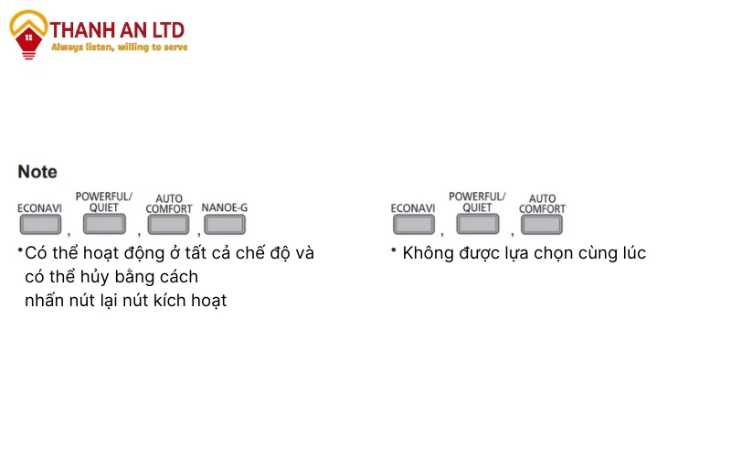 Hướng Dẫn Sử Dụng Điều Khiển Điều Hòa Panasonic Hiệu Quả Nhất