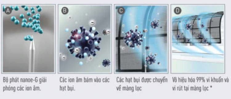 Điều Hòa Treo Tường Panasonic CU/CS-Z12VKH-8 12,000BTU 2 Chiều Inverter