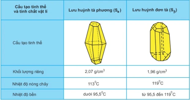 S Hóa Trị Mấy Trong Lưu Huỳnh Và Ứng Dụng