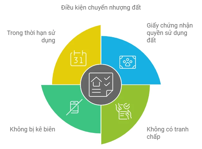 Mẫu hợp đồng mua bán đất - CIS Law Firm