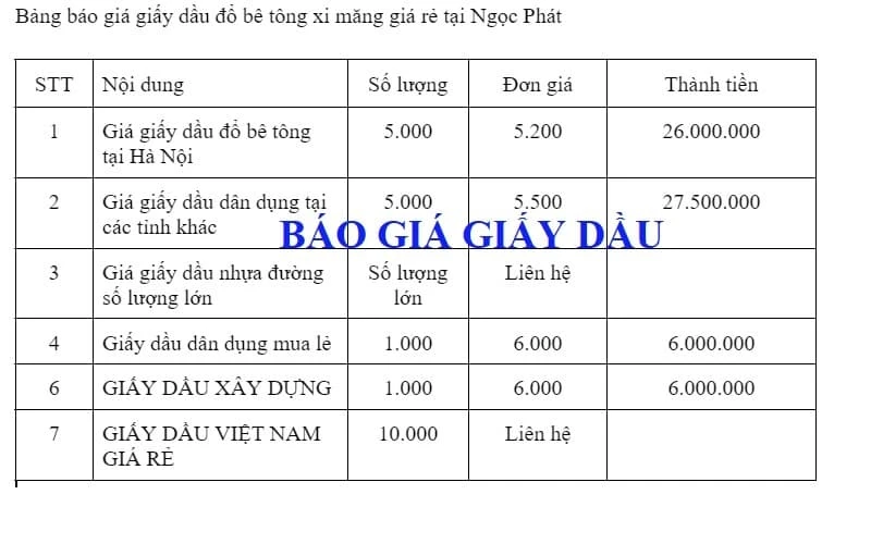 Báo Giá Giấy Dầu Việt Nam Giá Rẻ Mới Nhất Hôm Nay