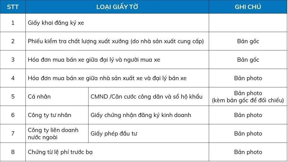 Thủ tục đăng ký xe ô tô theo quy định mới nhất 2023