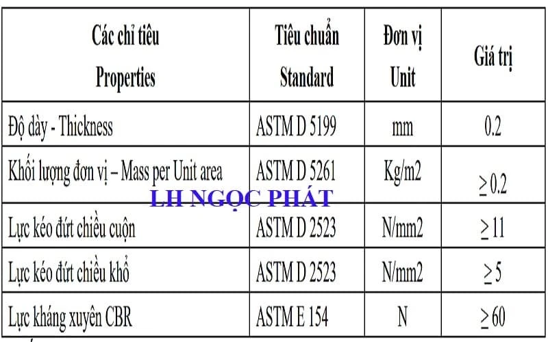 Báo Giá Giấy Dầu Việt Nam Giá Rẻ Mới Nhất Hôm Nay