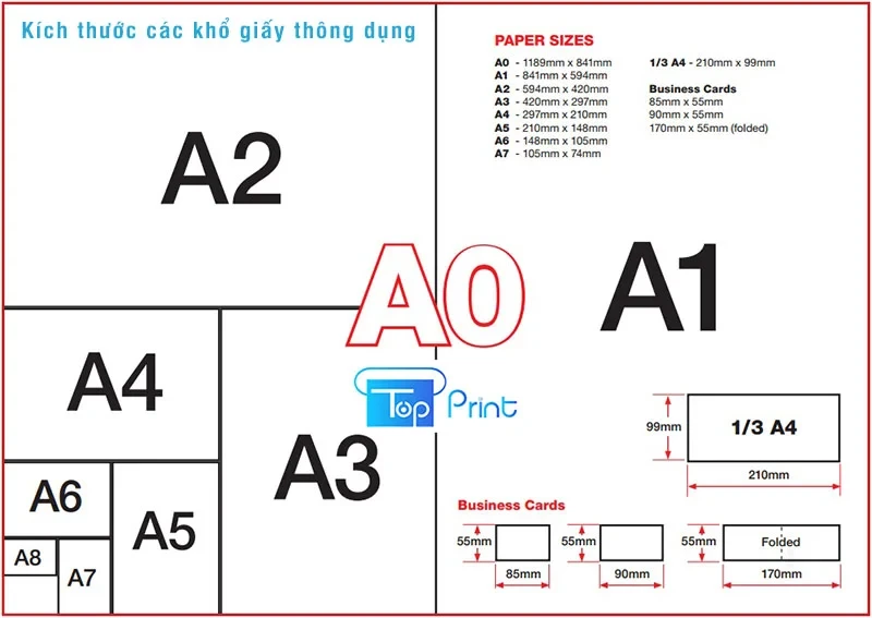 Kích Thước Khổ Giấy A0, A1, A2, A3, A4, A5, A6, A7 Bao Nhiêu mm, Pixel