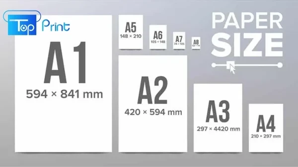 Kích Thước Khổ Giấy A0, A1, A2, A3, A4, A5, A6, A7 Bao Nhiêu mm, Pixel