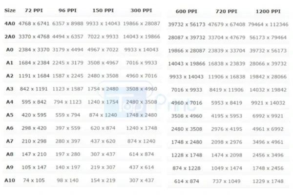 Kích Thước Khổ Giấy A0, A1, A2, A3, A4, A5, A6, A7 Bao Nhiêu mm, Pixel