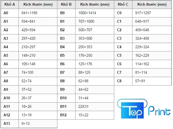 Kích Thước Khổ Giấy A0, A1, A2, A3, A4, A5, A6, A7 Bao Nhiêu mm, Pixel