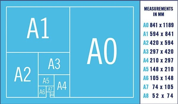 Các loại khổ giấy chính và Kích thước các khổ giấy A phổ biến