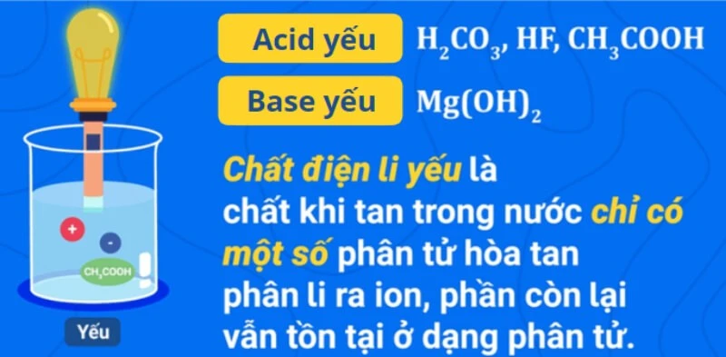 Sự điện li là gì? Tính chất, phân loại, bài tập vận dụng