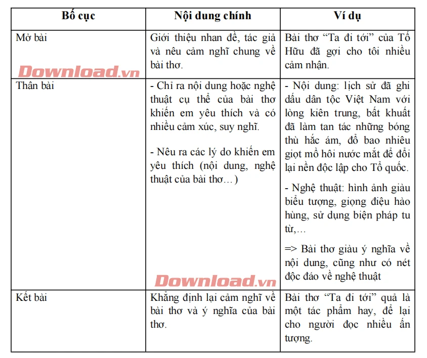 Viết đoạn văn ghi lại cảm nghĩ về một bài thơ tự do Dàn ý & 14 đoạn văn mẫu lớp 8